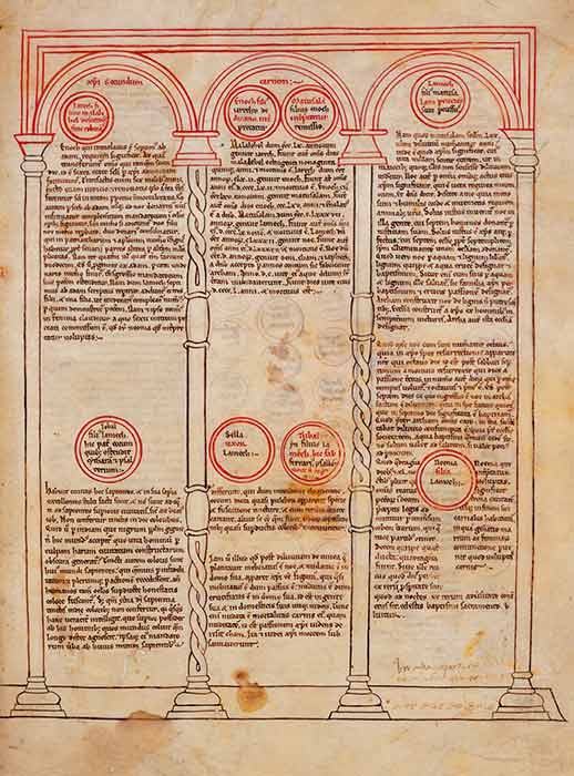 Geneaologías (Biblia de Burgos, Biblioteca Provincial de Burgos)